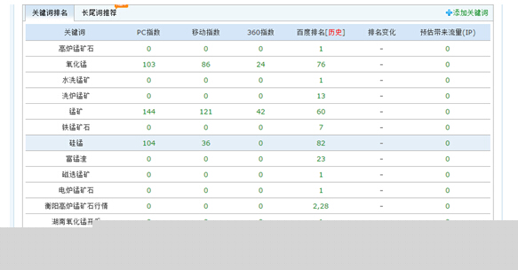 收錄與網(wǎng)站排名 收錄與網(wǎng)站排名
