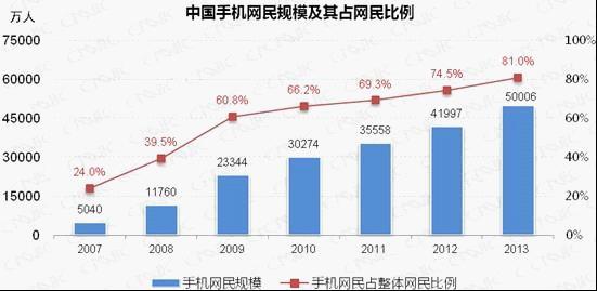 {dq}移動端SEO優(yōu)化 {dq}移動端SEO優(yōu)化