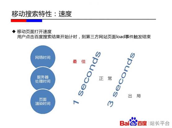 {dq}移動端SEO優(yōu)化 {dq}移動端SEO優(yōu)化