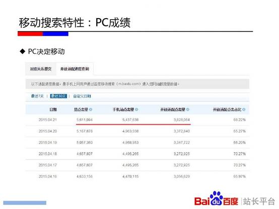 {dq}移動端SEO優(yōu)化 {dq}移動端SEO優(yōu)化