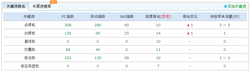 {dq}移動端SEO優(yōu)化 {dq}移動端SEO優(yōu)化