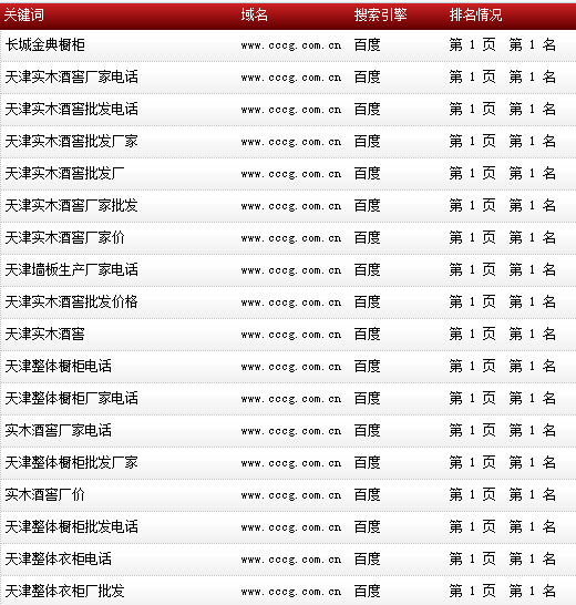 長城金典櫥柜-www.cccg.com.cn-整體櫥柜-關(guān)鍵詞數(shù)據(jù)截 長城金典櫥柜-www.cccg.com.cn-整體櫥柜-關(guān)鍵詞數(shù)據(jù)截