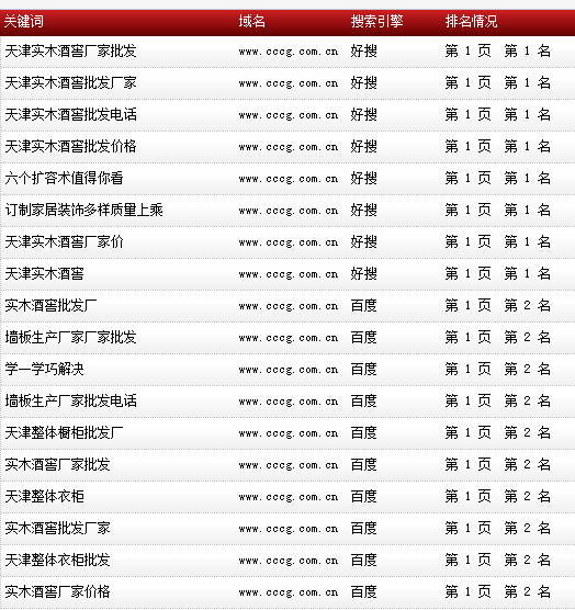 長城金典櫥柜-www.cccg.com.cn-整體櫥柜-關(guān)鍵詞數(shù)據(jù)截 長城金典櫥柜-www.cccg.com.cn-整體櫥柜-關(guān)鍵詞數(shù)據(jù)截