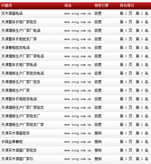 長城金典櫥柜-www.cccg.com.cn-整體櫥柜-關(guān)鍵詞數(shù)據(jù) 長城金典櫥柜-www.cccg.com.cn-整體櫥柜-關(guān)鍵詞數(shù)據(jù)