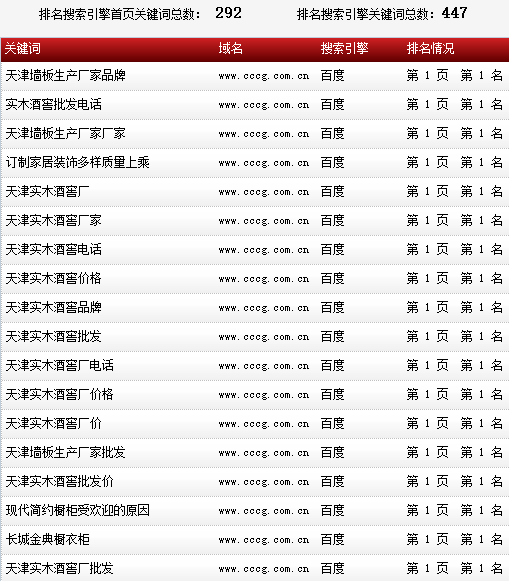 長城金典櫥柜-www.cccg.com.cn-整體櫥柜-關(guān)鍵詞數(shù)據(jù)截 長城金典櫥柜-www.cccg.com.cn-整體櫥柜-關(guān)鍵詞數(shù)據(jù)截