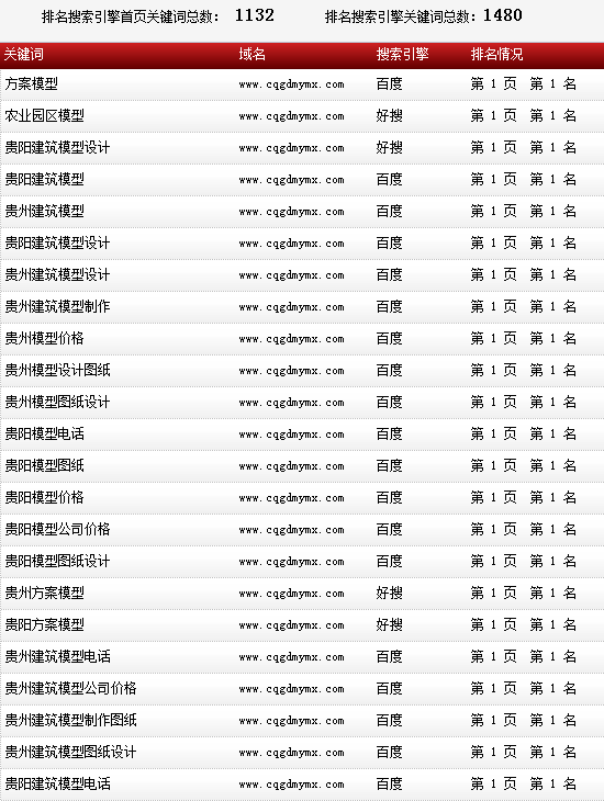 模型-建筑模型-www.cqgdmymx.com-關(guān)鍵詞搜索導(dǎo)出截圖數(shù)據(jù)-20160809-1.png 模型-建筑模型-www.cqgdmymx.com-關(guān)鍵詞搜索導(dǎo)出截圖數(shù)據(jù)-20160809-1.png