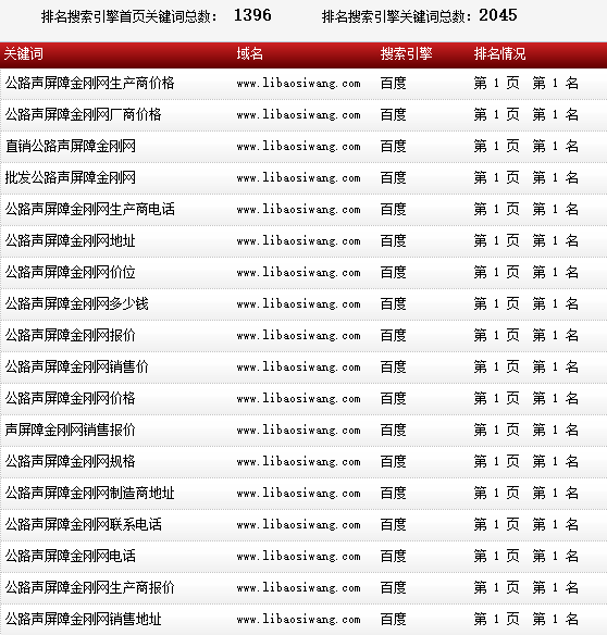 蘇州企優(yōu)托-安平縣利保絲網(wǎng)-www.libaosiwang.com-搜索導(dǎo)出數(shù)據(jù)截圖-20160813-1.png 蘇州企優(yōu)托-安平縣利保絲網(wǎng)-www.libaosiwang.com-搜索導(dǎo)出數(shù)據(jù)截圖-20160813-1.png