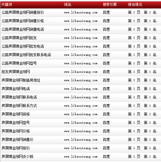 蘇州企優(yōu)托-安平縣利保絲網(wǎng)-www.libaosiwang.com-搜索導(dǎo)出數(shù)據(jù)截圖-20160813-2.png 蘇州企優(yōu)托-安平縣利保絲網(wǎng)-www.libaosiwang.com-搜索導(dǎo)出數(shù)據(jù)截圖-20160813-2.png