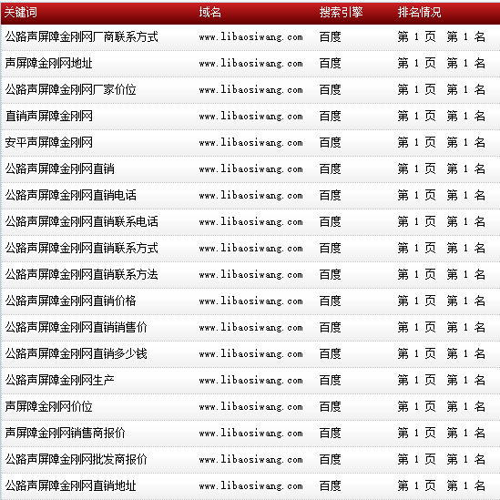 蘇州企優(yōu)托-安平縣利保絲網(wǎng)-www.libaosiwang.com-搜索導(dǎo)出數(shù)據(jù)截圖-20160813-3.png 蘇州企優(yōu)托-安平縣利保絲網(wǎng)-www.libaosiwang.com-搜索導(dǎo)出數(shù)據(jù)截圖-20160813-3.png