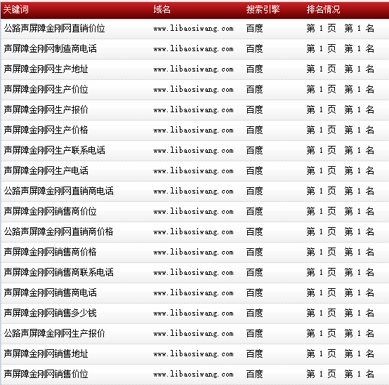 蘇州企優(yōu)托-安平縣利保絲網(wǎng)-www.libaosiwang.com-搜索導(dǎo)出數(shù)據(jù)截圖-20160813-4.png 蘇州企優(yōu)托-安平縣利保絲網(wǎng)-www.libaosiwang.com-搜索導(dǎo)出數(shù)據(jù)截圖-20160813-4.png