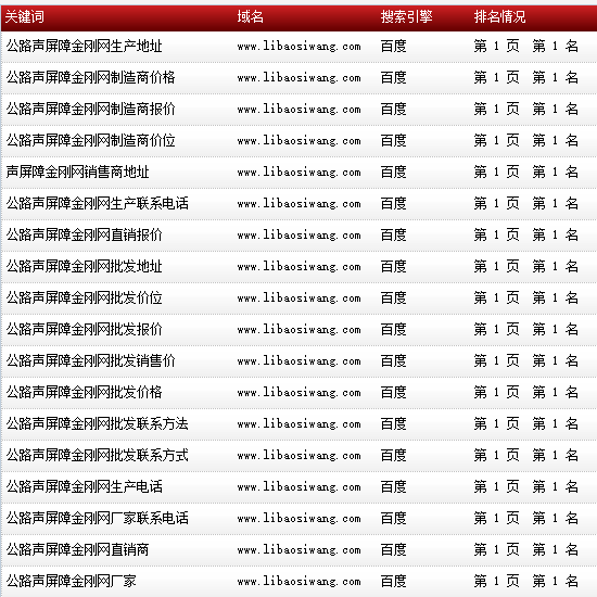 蘇州企優(yōu)托-安平縣利保絲網(wǎng)-www.libaosiwang.com-搜索導(dǎo)出數(shù)據(jù)截圖-20160813-5.png 蘇州企優(yōu)托-安平縣利保絲網(wǎng)-www.libaosiwang.com-搜索導(dǎo)出數(shù)據(jù)截圖-20160813-5.png