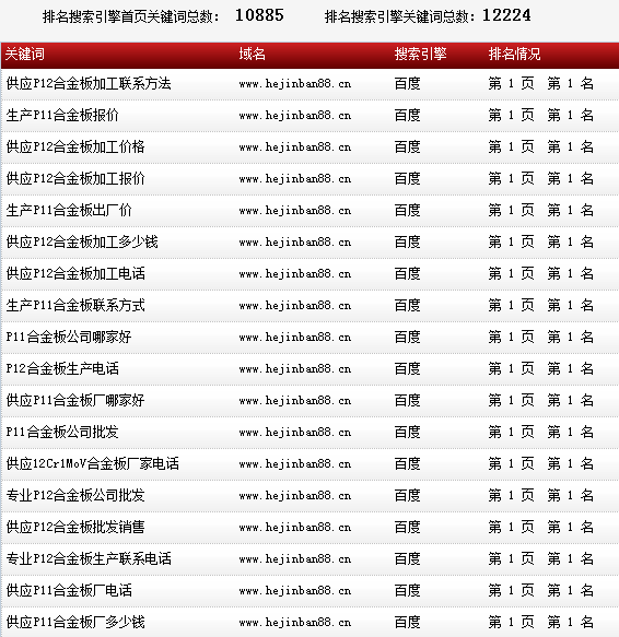 天津市鑫豪偉業(yè)鋼鐵貿(mào)易有限公司-www.hejinban88.cn-關(guān)鍵詞導(dǎo)出數(shù)據(jù)截圖-20161010-1.png 天津市鑫豪偉業(yè)鋼鐵貿(mào)易有限公司-www.hejinban88.cn-關(guān)鍵詞導(dǎo)出數(shù)據(jù)截圖-20161010-1.png