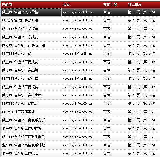 天津市鑫豪偉業(yè)鋼鐵貿(mào)易有限公司-www.hejinban88.cn-關(guān)鍵詞導(dǎo)出數(shù)據(jù)截圖-20161010-2.png 天津市鑫豪偉業(yè)鋼鐵貿(mào)易有限公司-www.hejinban88.cn-關(guān)鍵詞導(dǎo)出數(shù)據(jù)截圖-20161010-2.png