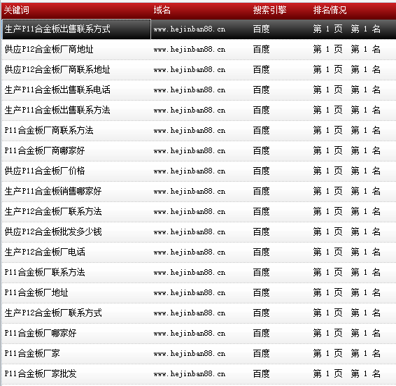 天津市鑫豪偉業(yè)鋼鐵貿(mào)易有限公司-www.hejinban88.cn-關(guān)鍵詞導(dǎo)出數(shù)據(jù)截圖-20161010-4.png 天津市鑫豪偉業(yè)鋼鐵貿(mào)易有限公司-www.hejinban88.cn-關(guān)鍵詞導(dǎo)出數(shù)據(jù)截圖-20161010-4.png