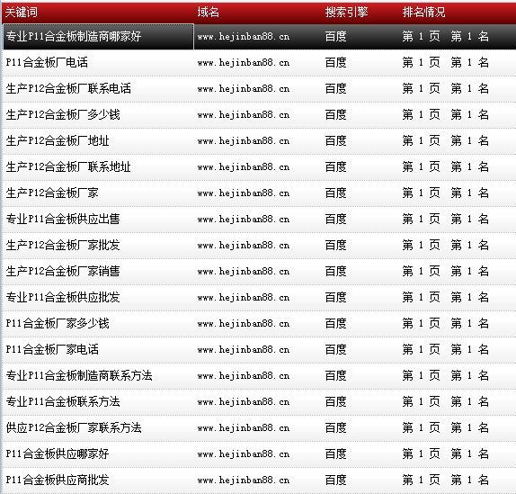 天津市鑫豪偉業(yè)鋼鐵貿(mào)易有限公司-www.hejinban88.cn-關(guān)鍵詞導(dǎo)出數(shù)據(jù)截圖-20161010-5.png 天津市鑫豪偉業(yè)鋼鐵貿(mào)易有限公司-www.hejinban88.cn-關(guān)鍵詞導(dǎo)出數(shù)據(jù)截圖-20161010-5.png