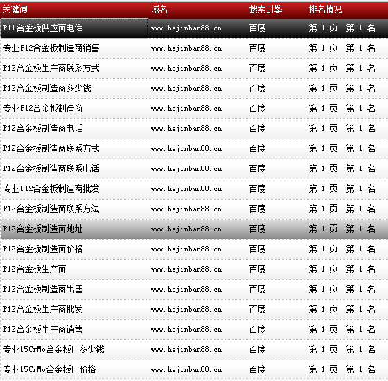 天津市鑫豪偉業(yè)鋼鐵貿(mào)易有限公司-www.hejinban88.cn-關(guān)鍵詞導(dǎo)出數(shù)據(jù)截圖-20161010-7.png 天津市鑫豪偉業(yè)鋼鐵貿(mào)易有限公司-www.hejinban88.cn-關(guān)鍵詞導(dǎo)出數(shù)據(jù)截圖-20161010-7.png