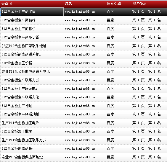 天津市鑫豪偉業(yè)鋼鐵貿(mào)易有限公司-www.hejinban88.cn-關(guān)鍵詞導(dǎo)出數(shù)據(jù)截圖-20161010-8.png 天津市鑫豪偉業(yè)鋼鐵貿(mào)易有限公司-www.hejinban88.cn-關(guān)鍵詞導(dǎo)出數(shù)據(jù)截圖-20161010-8.png