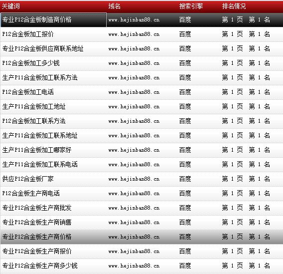 天津市鑫豪偉業(yè)鋼鐵貿(mào)易有限公司-www.hejinban88.cn-關(guān)鍵詞導(dǎo)出數(shù)據(jù)截圖-20161010-9.png 天津市鑫豪偉業(yè)鋼鐵貿(mào)易有限公司-www.hejinban88.cn-關(guān)鍵詞導(dǎo)出數(shù)據(jù)截圖-20161010-9.png