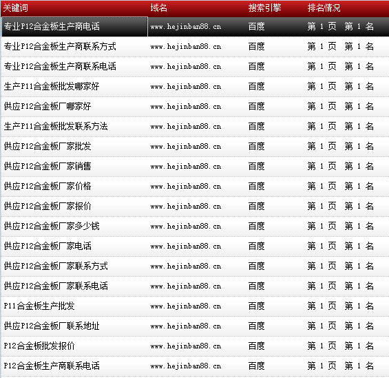 天津市鑫豪偉業(yè)鋼鐵貿(mào)易有限公司-www.hejinban88.cn-關(guān)鍵詞導(dǎo)出數(shù)據(jù)截圖-20161010-10.png 天津市鑫豪偉業(yè)鋼鐵貿(mào)易有限公司-www.hejinban88.cn-關(guān)鍵詞導(dǎo)出數(shù)據(jù)截圖-20161010-10.png