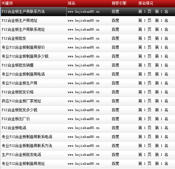 天津市鑫豪偉業(yè)鋼鐵貿(mào)易有限公司-www.hejinban88.cn-關(guān)鍵詞導(dǎo)出數(shù)據(jù)截圖-20161010-11.png 天津市鑫豪偉業(yè)鋼鐵貿(mào)易有限公司-www.hejinban88.cn-關(guān)鍵詞導(dǎo)出數(shù)據(jù)截圖-20161010-11.png