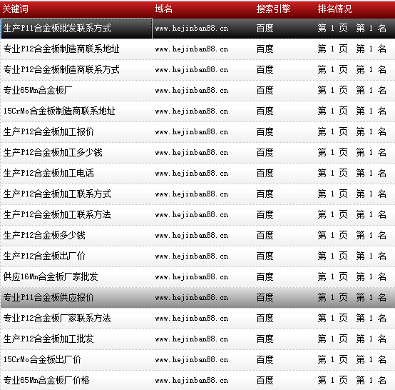 天津市鑫豪偉業(yè)鋼鐵貿(mào)易有限公司-www.hejinban88.cn-關(guān)鍵詞導(dǎo)出數(shù)據(jù)截圖-20161010-12.png 天津市鑫豪偉業(yè)鋼鐵貿(mào)易有限公司-www.hejinban88.cn-關(guān)鍵詞導(dǎo)出數(shù)據(jù)截圖-20161010-12.png