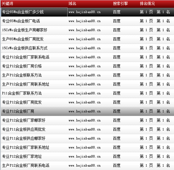 天津市鑫豪偉業(yè)鋼鐵貿(mào)易有限公司-www.hejinban88.cn-關(guān)鍵詞導(dǎo)出數(shù)據(jù)截圖-20161010-13.png 天津市鑫豪偉業(yè)鋼鐵貿(mào)易有限公司-www.hejinban88.cn-關(guān)鍵詞導(dǎo)出數(shù)據(jù)截圖-20161010-13.png