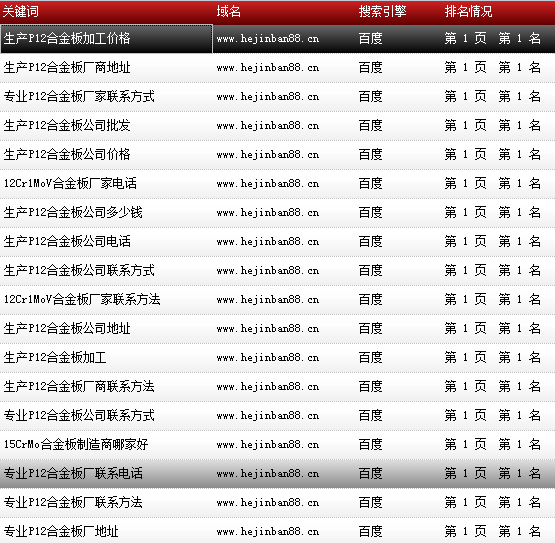 天津市鑫豪偉業(yè)鋼鐵貿(mào)易有限公司-www.hejinban88.cn-關(guān)鍵詞導(dǎo)出數(shù)據(jù)截圖-20161010-14.png 天津市鑫豪偉業(yè)鋼鐵貿(mào)易有限公司-www.hejinban88.cn-關(guān)鍵詞導(dǎo)出數(shù)據(jù)截圖-20161010-14.png