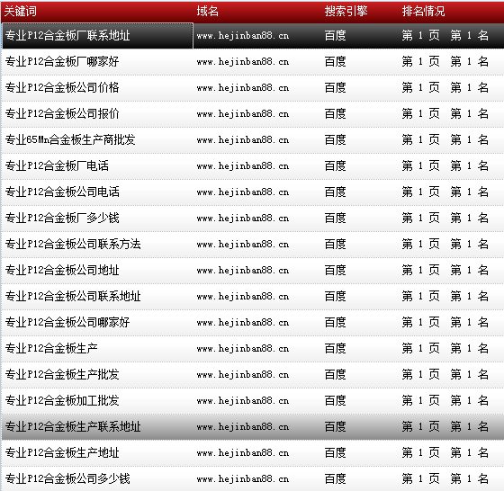 天津市鑫豪偉業(yè)鋼鐵貿(mào)易有限公司-www.hejinban88.cn-關(guān)鍵詞導(dǎo)出數(shù)據(jù)截圖-20161010-15.png 天津市鑫豪偉業(yè)鋼鐵貿(mào)易有限公司-www.hejinban88.cn-關(guān)鍵詞導(dǎo)出數(shù)據(jù)截圖-20161010-15.png