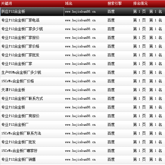 天津市鑫豪偉業(yè)鋼鐵貿(mào)易有限公司-www.hejinban88.cn-關(guān)鍵詞導(dǎo)出數(shù)據(jù)截圖-20161010-16.png 天津市鑫豪偉業(yè)鋼鐵貿(mào)易有限公司-www.hejinban88.cn-關(guān)鍵詞導(dǎo)出數(shù)據(jù)截圖-20161010-16.png