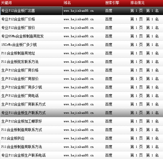 天津市鑫豪偉業(yè)鋼鐵貿(mào)易有限公司-www.hejinban88.cn-關(guān)鍵詞導(dǎo)出數(shù)據(jù)截圖-20161010-17.png 天津市鑫豪偉業(yè)鋼鐵貿(mào)易有限公司-www.hejinban88.cn-關(guān)鍵詞導(dǎo)出數(shù)據(jù)截圖-20161010-17.png