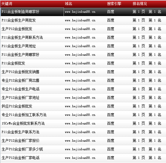 天津市鑫豪偉業(yè)鋼鐵貿(mào)易有限公司-www.hejinban88.cn-關(guān)鍵詞導(dǎo)出數(shù)據(jù)截圖-20161010-18.png 天津市鑫豪偉業(yè)鋼鐵貿(mào)易有限公司-www.hejinban88.cn-關(guān)鍵詞導(dǎo)出數(shù)據(jù)截圖-20161010-18.png