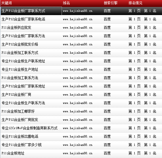 天津市鑫豪偉業(yè)鋼鐵貿(mào)易有限公司-www.hejinban88.cn-關(guān)鍵詞導(dǎo)出數(shù)據(jù)截圖-20161010-19.png 天津市鑫豪偉業(yè)鋼鐵貿(mào)易有限公司-www.hejinban88.cn-關(guān)鍵詞導(dǎo)出數(shù)據(jù)截圖-20161010-19.png