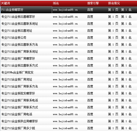 天津市鑫豪偉業(yè)鋼鐵貿(mào)易有限公司-www.hejinban88.cn-關(guān)鍵詞導(dǎo)出數(shù)據(jù)截圖-20161010-20.png 天津市鑫豪偉業(yè)鋼鐵貿(mào)易有限公司-www.hejinban88.cn-關(guān)鍵詞導(dǎo)出數(shù)據(jù)截圖-20161010-20.png