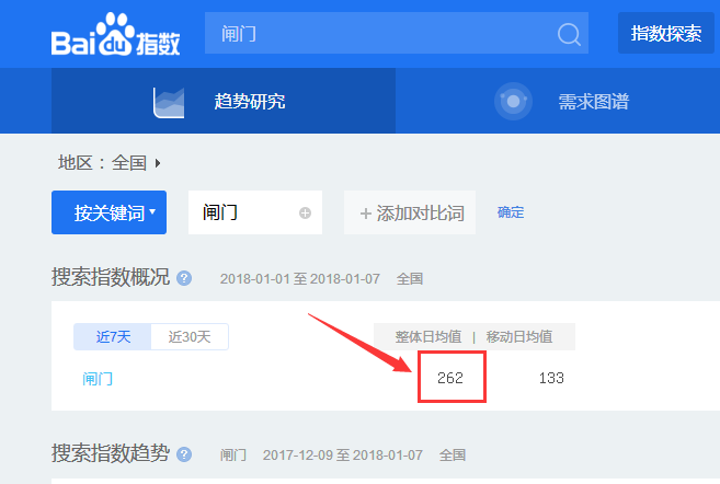 閘門指數(shù).png 閘門指數(shù).png