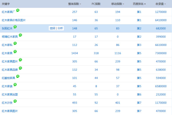 紅木家具廠-站長指數(shù)_650.jpg 紅木家具廠-站長指數(shù)_650.jpg