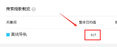 直線導(dǎo)軌-指數(shù)_400.jpg 直線導(dǎo)軌-指數(shù)_400.jpg