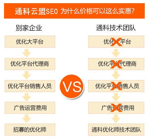 關(guān)鍵詞在線優(yōu)化哪家好 關(guān)鍵詞在線優(yōu)化哪家好