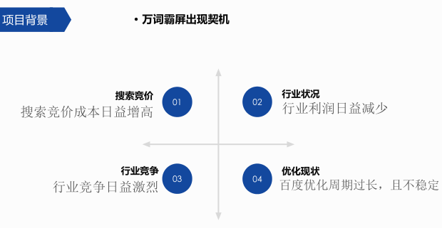 萬詞霸屏項(xiàng)目背景.png 萬詞霸屏項(xiàng)目背景.png