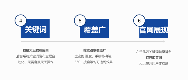 萬詞霸屏產(chǎn)品賣點(diǎn)02.png 萬詞霸屏產(chǎn)品賣點(diǎn)02.png