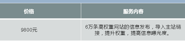 萬詞霸屏費(fèi)用價(jià)格.png 萬詞霸屏費(fèi)用價(jià)格.png