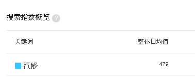 汽修指數(shù)20210107_5.png 汽修指數(shù)20210107_5.png